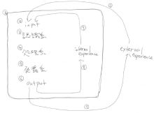 エクセルマクロ達人養成塾塾長ブログ-brainmodel