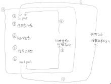 エクセルマクロ達人養成塾塾長ブログ-computermodel