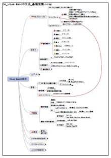 $エクセルマクロ達人養成塾塾長ブログ-エクセルVBA全体像マインドマップ